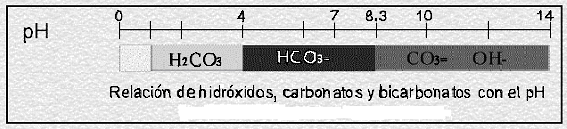 Práctica No. 3 REACCIONES ACIDO BASE ALCALINIDAD TOTAL AL CARBONATO, BICARBONATO E HIDROXIDO FENOFTALEINA 1.