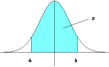 Ejemplo 4 Sea a) b) c) d). Calculamos las siguientes probabilidades: Ejemplo 5 a) Para qué valor de se cumple? b) Solución a) b). El intervalo encierra un del área en una Para qué valor de se cumple?