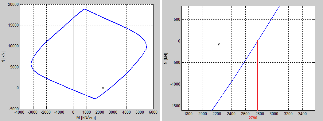 174 Cálculo del tablero de un puente de vigas prefabricadas para uso carretero La introducción de datos en el programa Matlab, fue exactamente igual que la realizada para la viga del vano central.