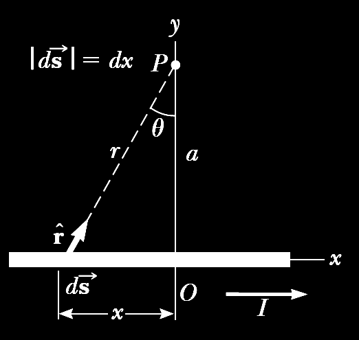 Ley de Biot-Savart. Ejemplo. Ejemplo. Calcule el campo magnético en el punto P a una distancia a de un alambre recto que transporta una corriente I, tal como se muestra en la figura. Solución.