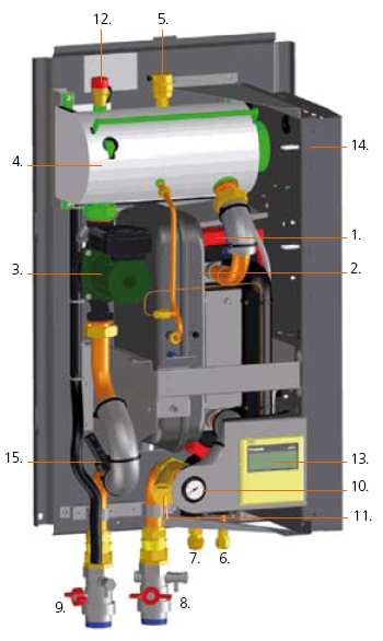 Estructura Hidrokit (EKHBX 008-016) 1. Intercambiador de calor 2. Depósito de expansión (10 litros) 3. Circulador 4. Depósito con calentador de reserva 5. Válvula de purga de aire 6.