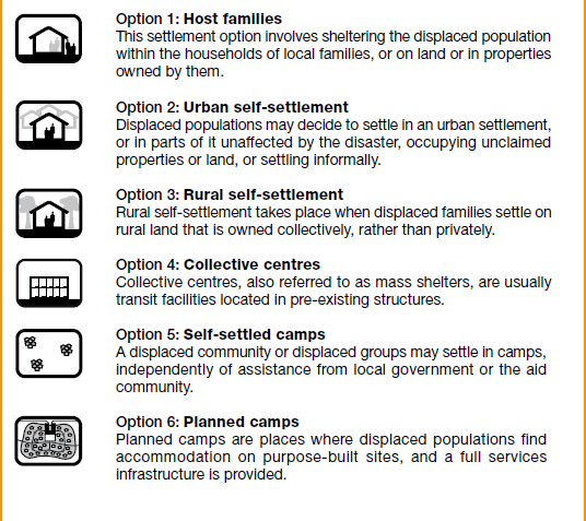 3- Alojamientos Transicionales Los alojamientos transicionales se requieren para cerrar la brecha entre los alojamientos de emergencia y las soluciones más durables de vivienda.