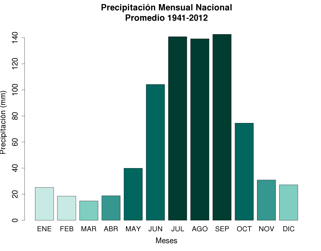 Distribución espacial lluvia La precipitación media anual es de