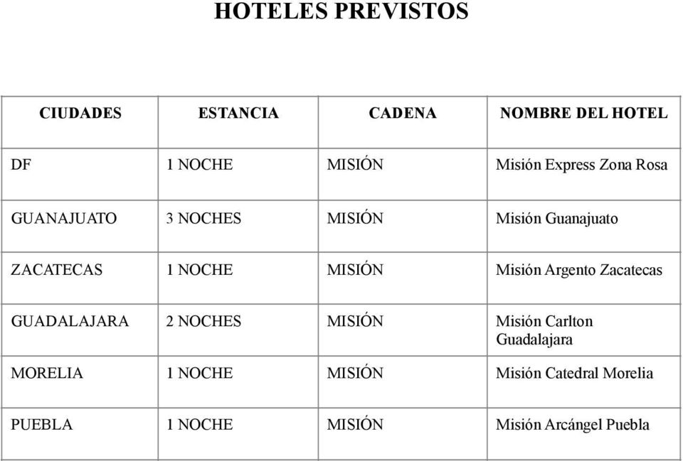 MISIÓN Misión Argento Zacatecas GUADALAJARA 2 NOCHES MISIÓN Misión Carlton