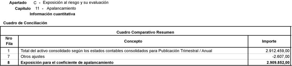 consolidado según los estados contables consolidados para Publicación Trimestral / Anual 2.