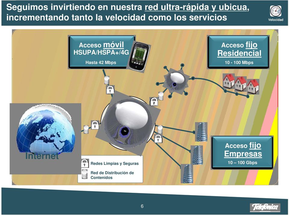 Acceso fijo Residencial 10-100 Mbps Internet REDES DE NUEVA GENERACIÓN Redes Limpias
