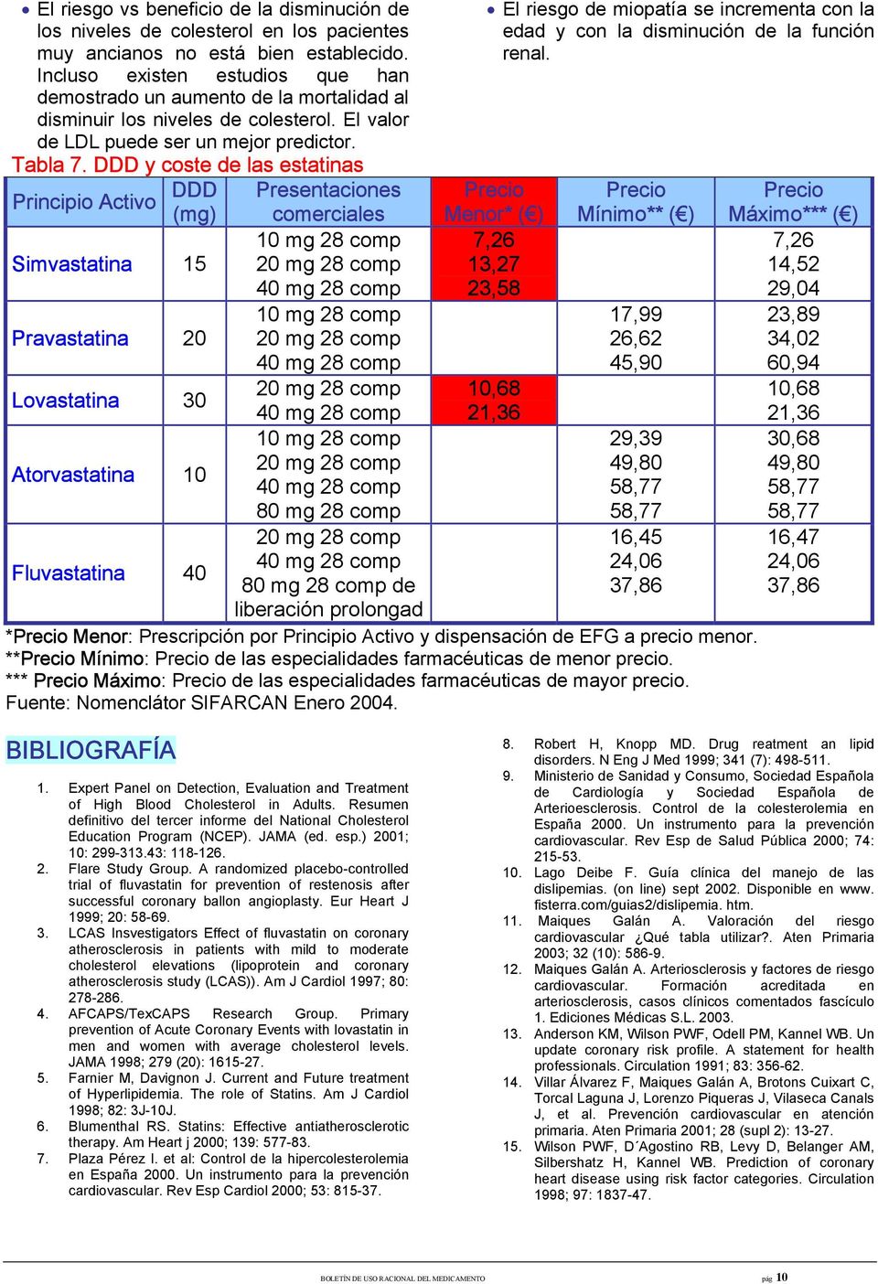 DDD y coste de las estatinas Principio Activo DDD Presentaciones (mg) comerciales 10 mg 28 comp Simvastatina 15 20 mg 28 comp 40 mg 28 comp 10 mg 28 comp Pravastatina 20 20 mg 28 comp 40 mg 28 comp