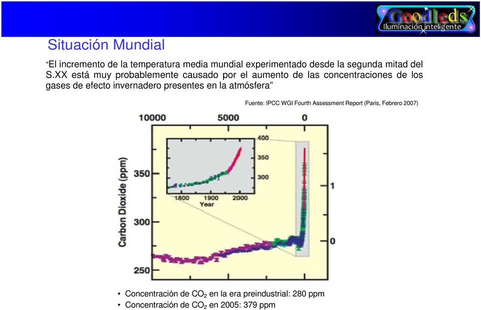 XX está muy probablemente causado por el aumento de las concentraciones de los gases de efecto