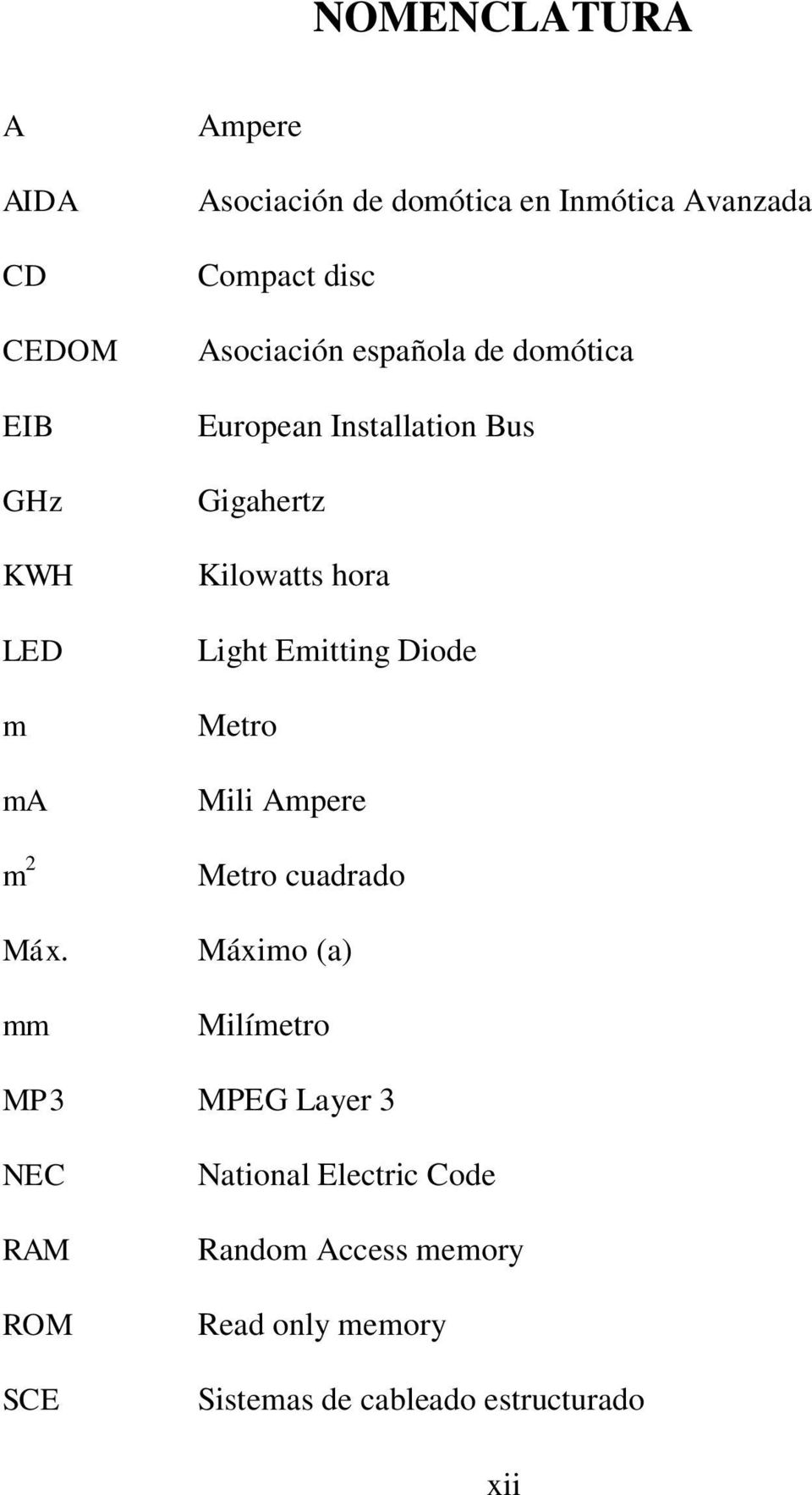 European Installation Bus Gigahertz Kilowatts hora Light Emitting Diode Metro Mili Ampere Metro