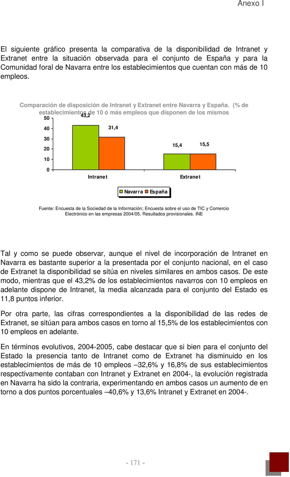 (% de establecimientos de 1 ó más empleos que disponen de los mismos 43,2 5 4 31,4 3 15,4 15,5 1 Intranet Extranet Navarra España Fuente: Encuesta de la Sociedad de la Información; Encuesta sobre el