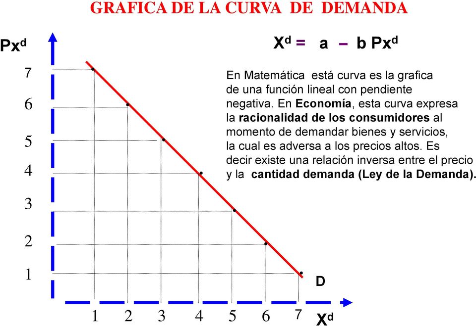 En Economía, esta curva expresa la racionalidad de los consumidores al momento de demandar bienes y