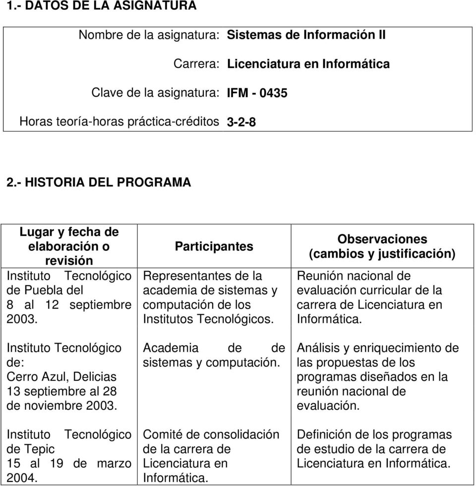 Instituto Tecnológico de: Cerro Azul, Delicias 13 septiembre al 28 de noviembre 2003. Instituto Tecnológico de Tepic 15 al 19 de marzo 2004.