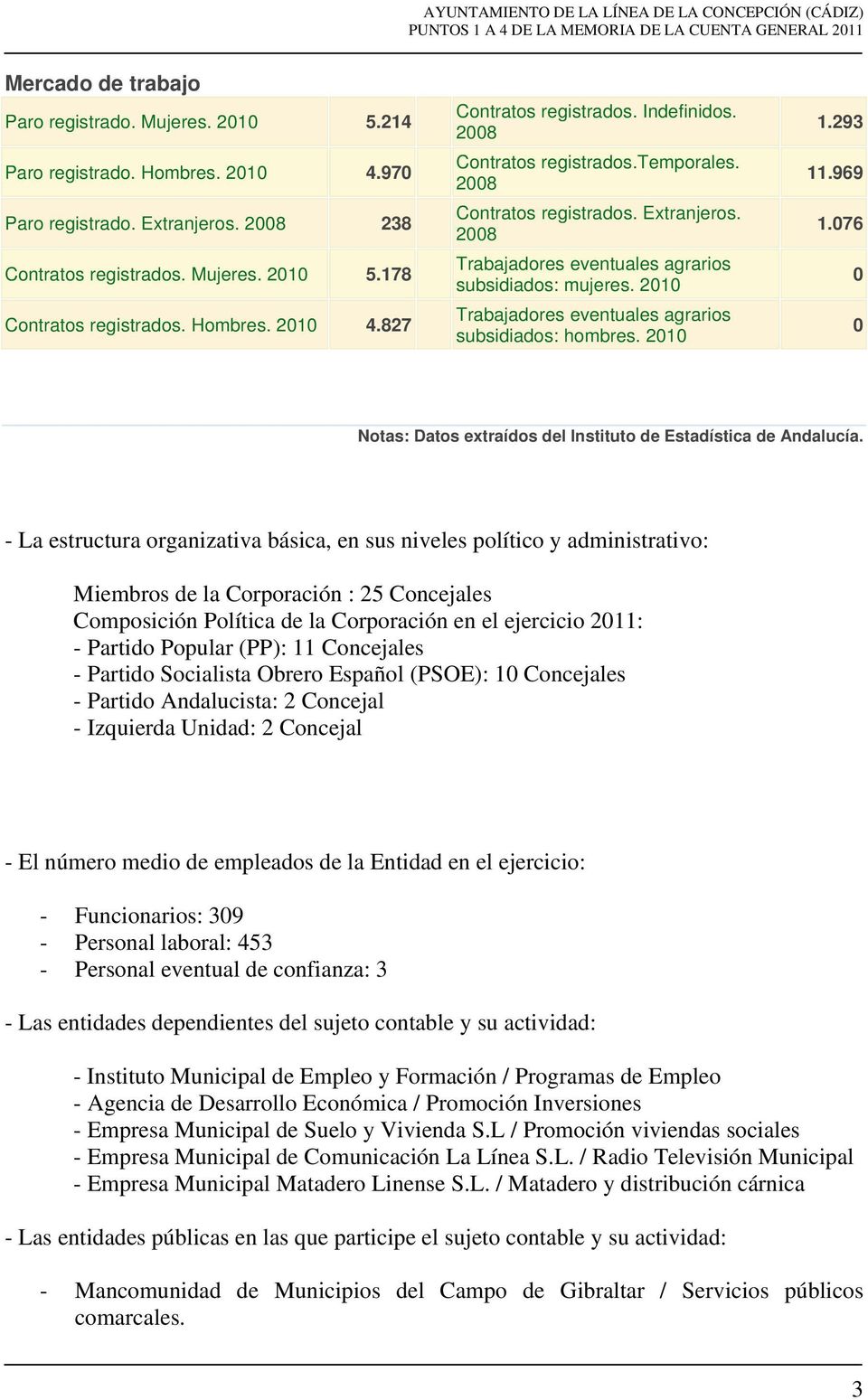 2010 Trabajadores eventuales agrarios subsidiados: hombres. 2010 1.293 11.969 1.076 0 0 Notas: Datos extraídos del Instituto de Estadística de Andalucía.