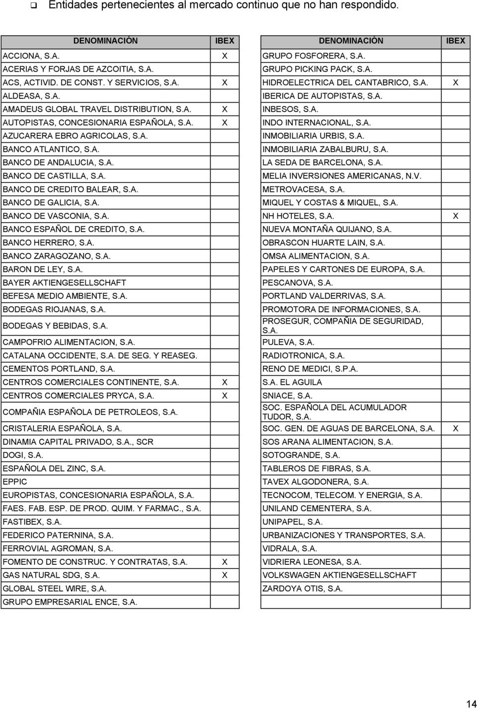 A. X INDO INTERNACIONAL, S.A. AZUCARERA EBRO AGRICOLAS, S.A. BANCO ATLANTICO, S.A. BANCO DE ANDALUCIA, S.A. BANCO DE CASTILLA, S.A. BANCO DE CREDITO BALEAR, S.A. BANCO DE GALICIA, S.A. INMOBILIARIA URBIS, S.
