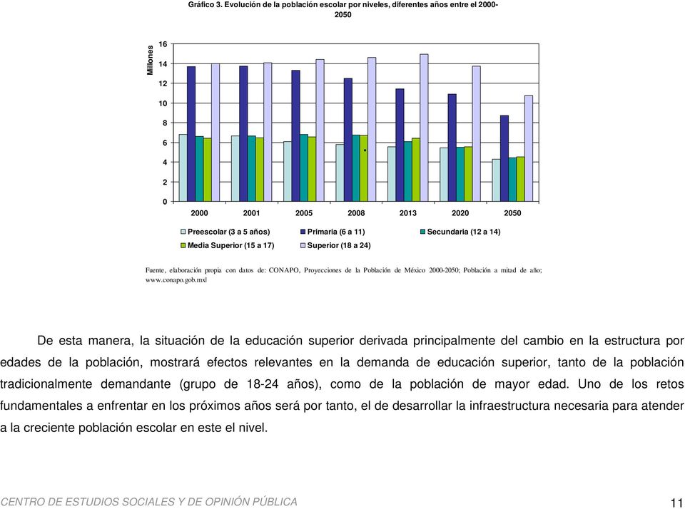 Proyecciones de la Población de México 2000-2050; Población a mitad de año; www.conapo.gob.