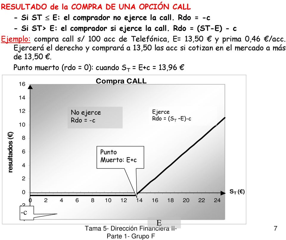 Rdo = (ST-E) - c Ejemplo: compra call s/ 100 acc de Telefónica, E= 13,50 y prima 0,46 /acc.
