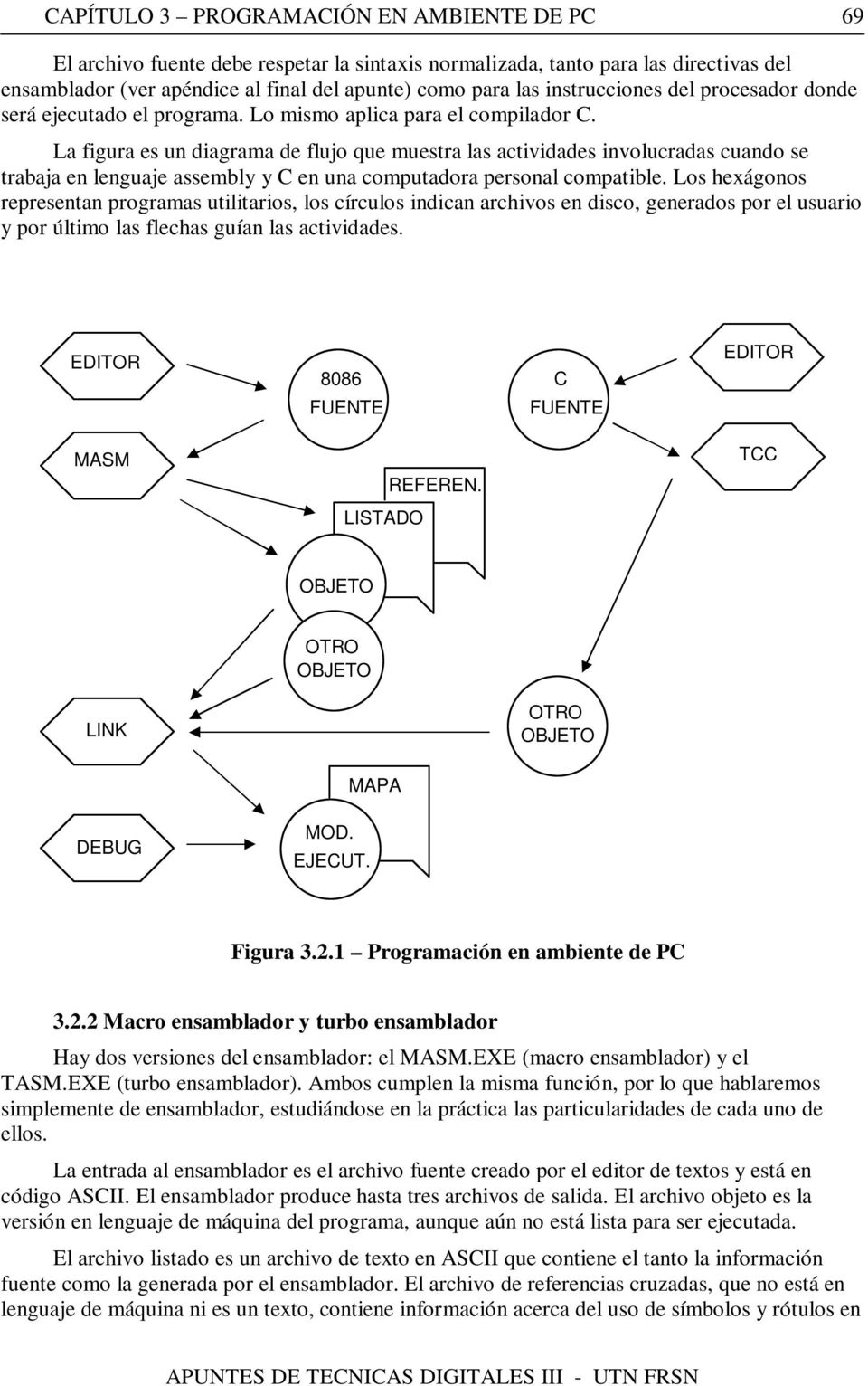 La figura es un diagrama de flujo que muestra las actividades involucradas cuando se trabaja en lenguaje assembly y C en una computadora personal compatible.