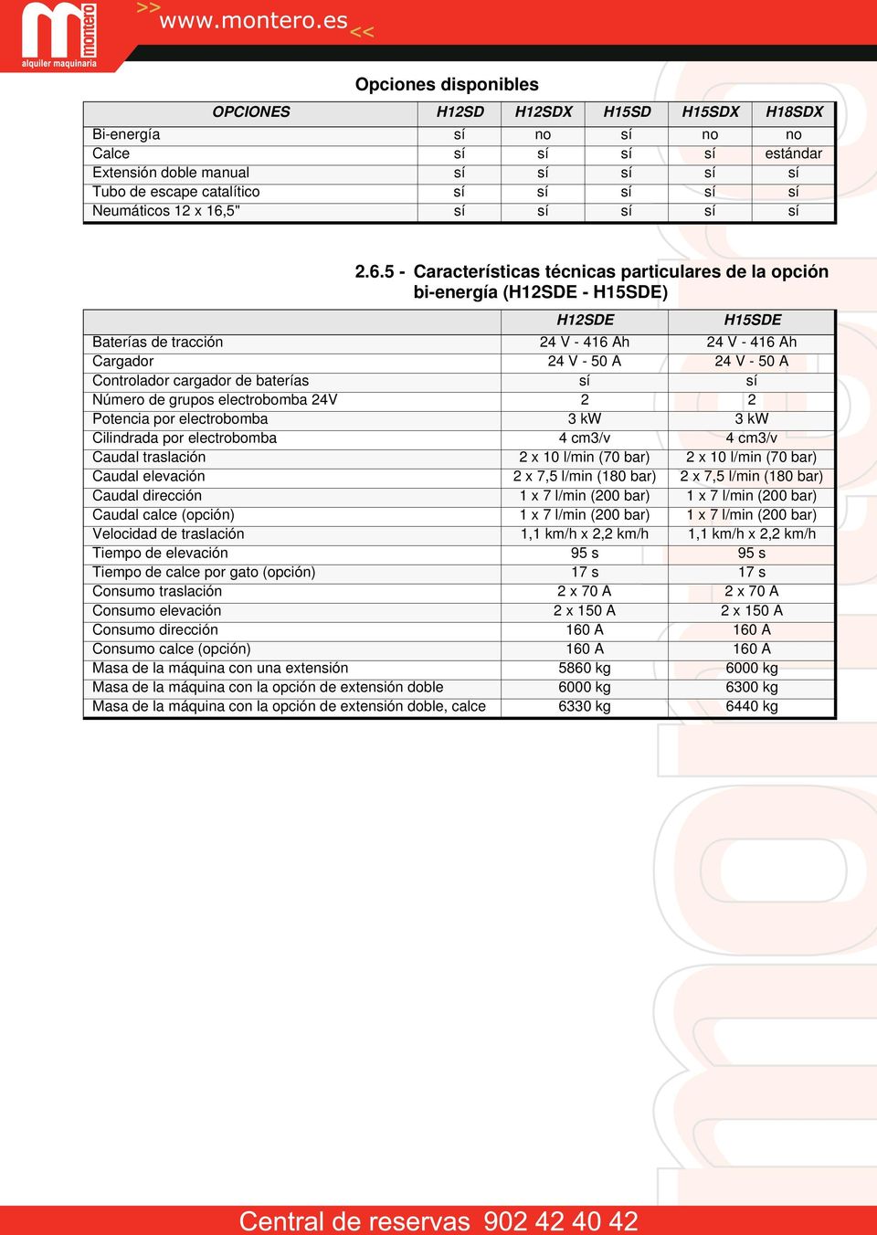 5 - Características técnicas particulares de la opción bi-energía (H12SDE - H15SDE) H12SDE H15SDE Baterías de tracción 24 V - 416 Ah 24 V - 416 Ah Cargador 24 V - 50 A 24 V - 50 A Controlador