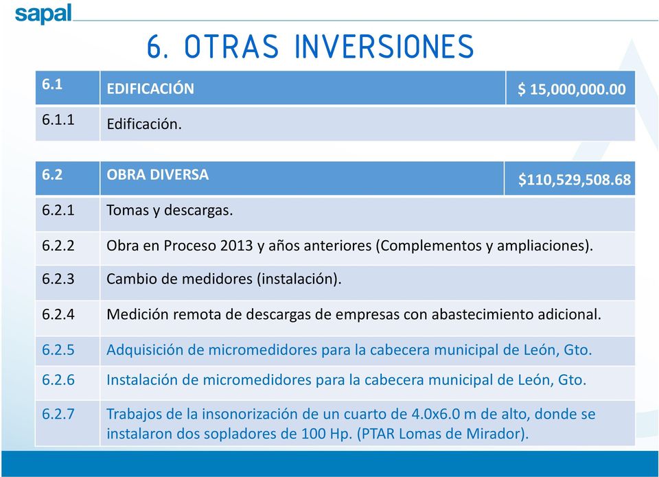 6.2.6 Instalación de micromedidores para la cabecera municipal de León, Gto. 6.2.7 Trabajos de la insonorización de un cuarto de 4.0x6.
