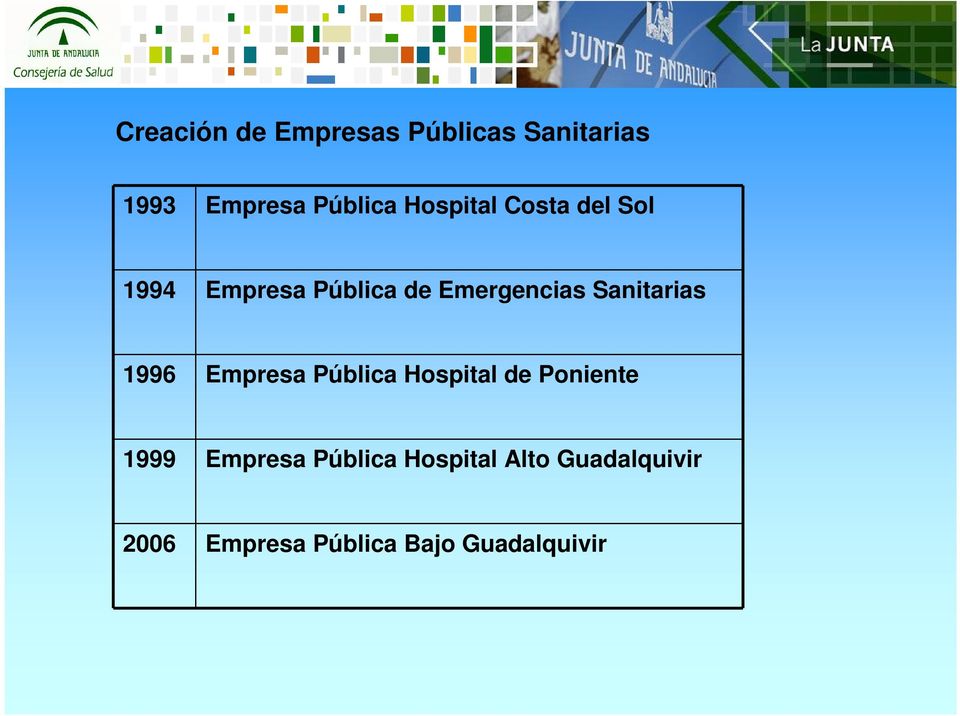 Sanitarias 1996 Empresa Pública Hospital de Poniente 1999
