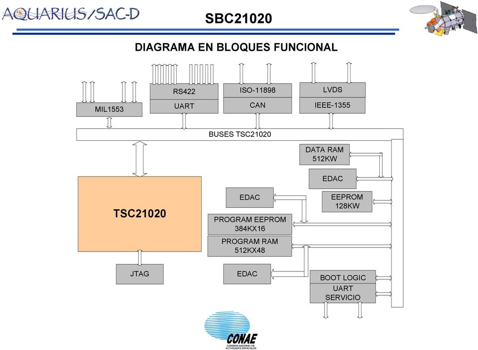 512KW EDAC TSC21020 EDAC PROGRAM EEPROM 384KX16 EEPROM
