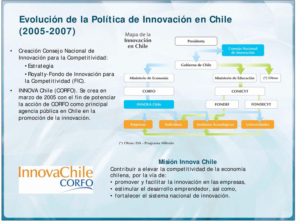 Se crea en marzo de 2005 con el fin de potenciar la acción de CORFO como principal agencia pública en Chile en la promoción de la innovación.