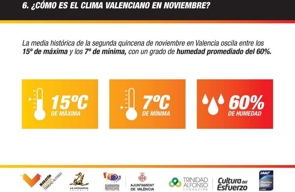Valencia oscila entre los 15º de máxima y los 7º de mínima,