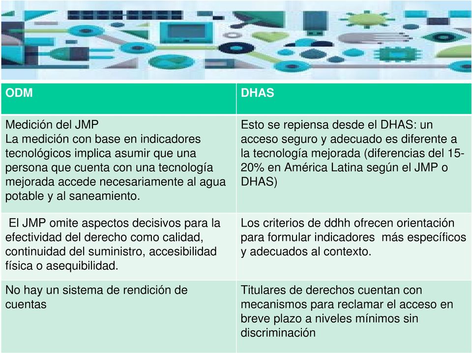 DHAS Esto se repiensa desde el DHAS: un acceso seguro y adecuado es diferente a la tecnología mejorada (diferencias del 15-20% en América Latina según el JMP o DHAS) Los criterios de ddhh ofrecen