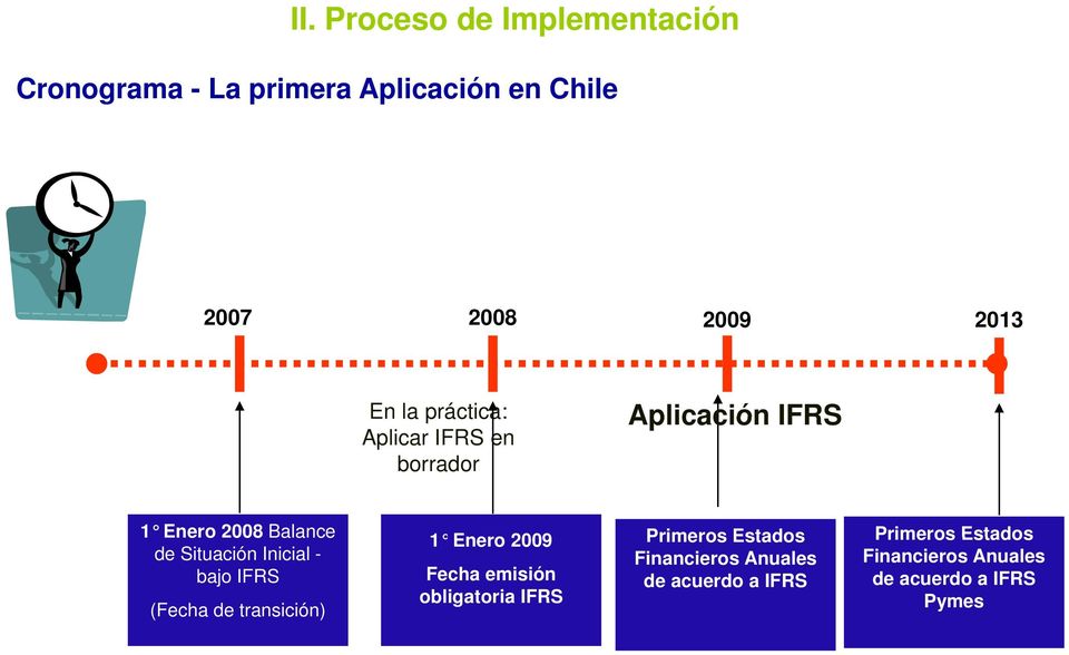 - bajo IFRS (Fecha de transición) 1 Enero 2009 Primeros Estados Primeros Estados Financieros