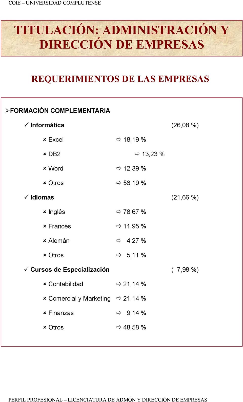 Idiomas (21,66 %) Inglés 78,67 % Francés 11,95 % Alemán 4,27 % Otros 5,11 % Cursos de