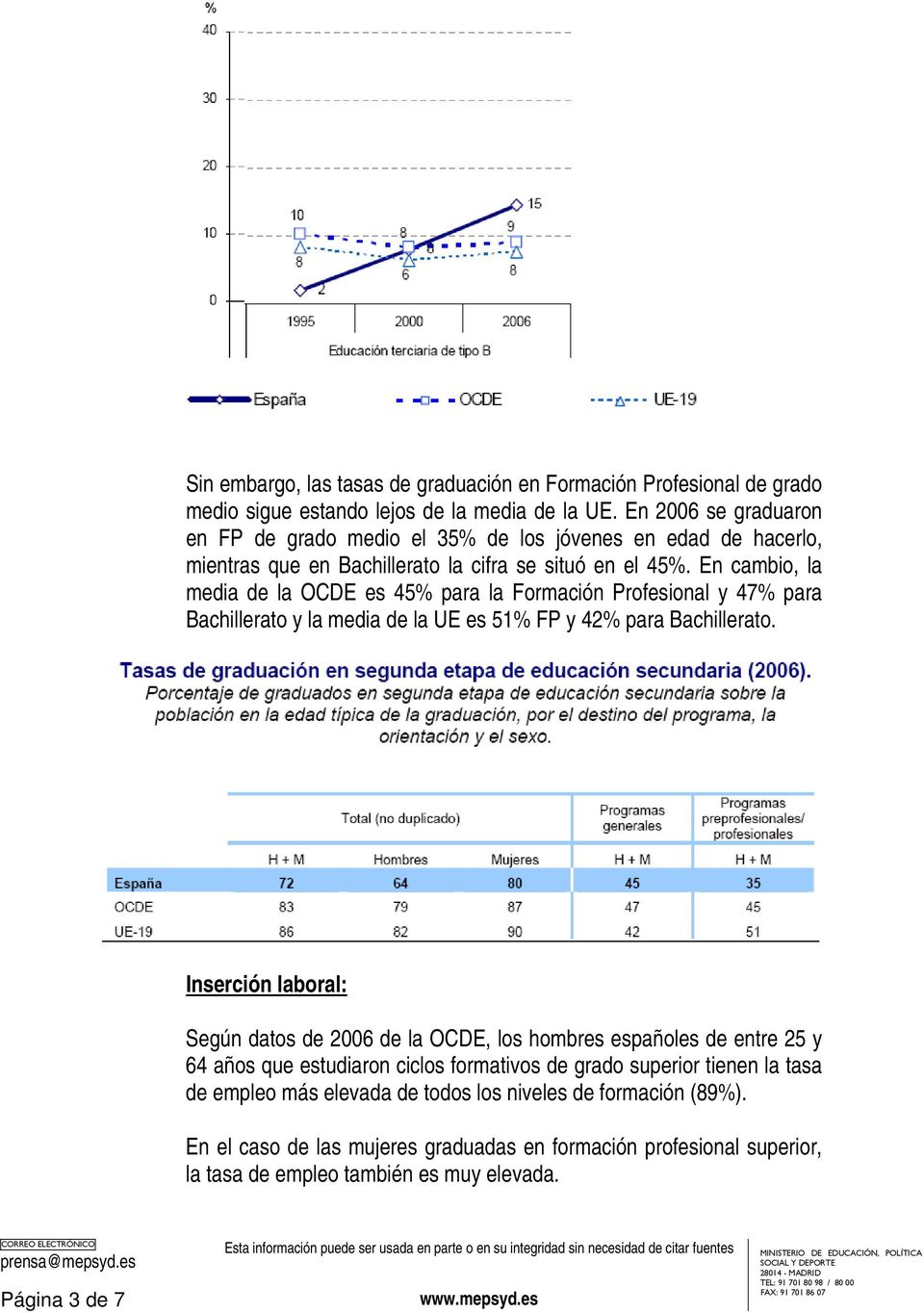 En cambio, la media de la OCDE es 45% para la Formación Profesional y 47% para Bachillerato y la media de la UE es 51% FP y 42% para Bachillerato.