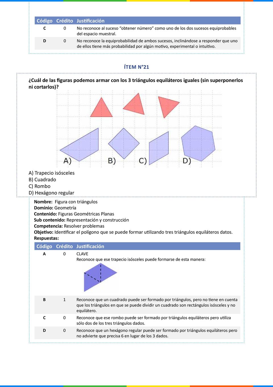 ÍTEM N 21 Cuál de las figuras podemos armar con los 3 triángulos equiláteros iguales (sin superponerlos ni cortarlos)?