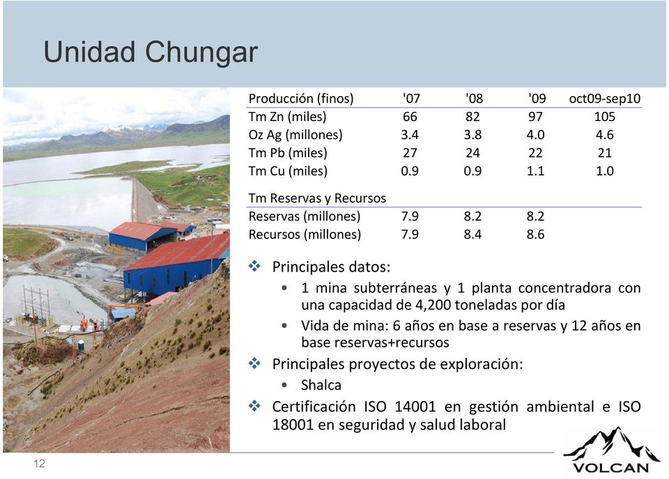 6 Principales datos: 1 mina subterráneas y 1 planta concentradora con una capacidad de 4,200 toneladas por día Vida de mina: 6 años en base a