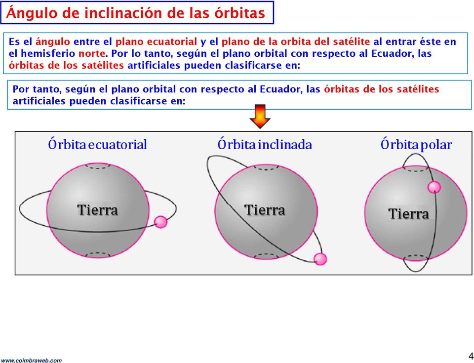 Por lo tanto, según el plano orbital con respecto al Ecuador, las órbitas de los satélites