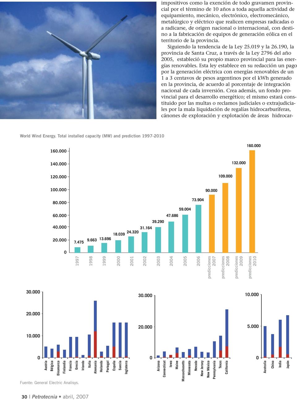 Siguiendo la tendencia de la Ley 25.019 y la 26.190, la provincia de Santa Cruz, a través de la Ley 2796 del año 2005, estableció su propio marco provincial para las energías renovables.