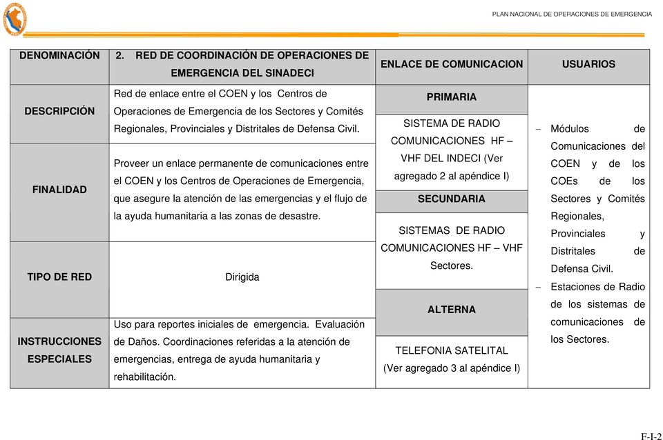 Sectores y Comités Regionales, Provinciales y Distritales de Defensa Civil.