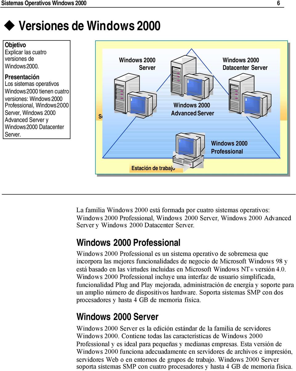 por cuatro sistemas operativos: Professional, Server, Advanced Server y Datacenter Server.