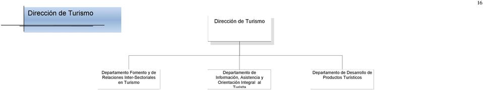 Inter-Sectoriales en Turismo Información,