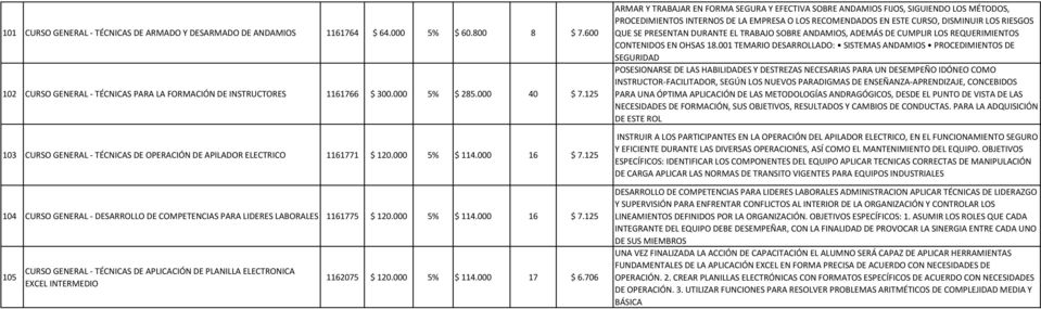 125 104 CURSO GENERAL - DESARROLLO DE COMPETENCIAS PARA LIDERES LABORALES 1161775 $ 120.000 5% $ 114.000 16 $ 7.