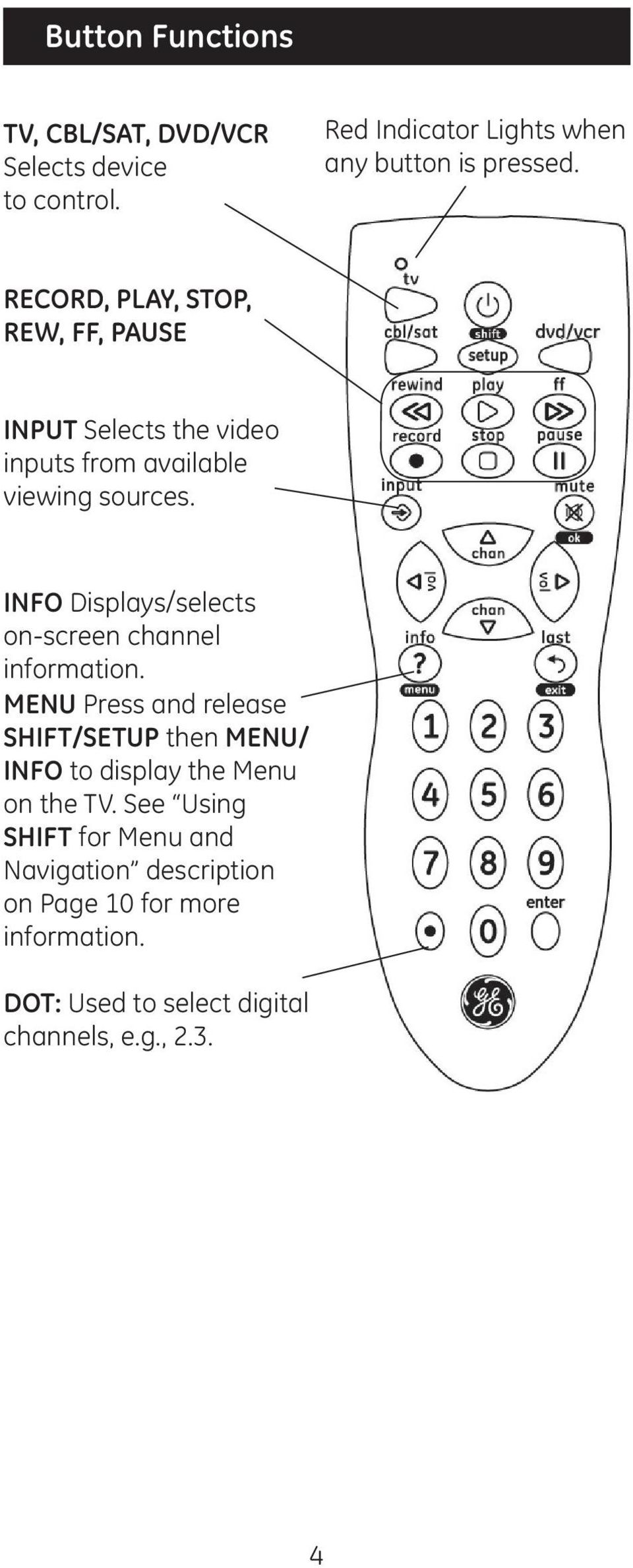INFO Displays/selects on-screen channel information.