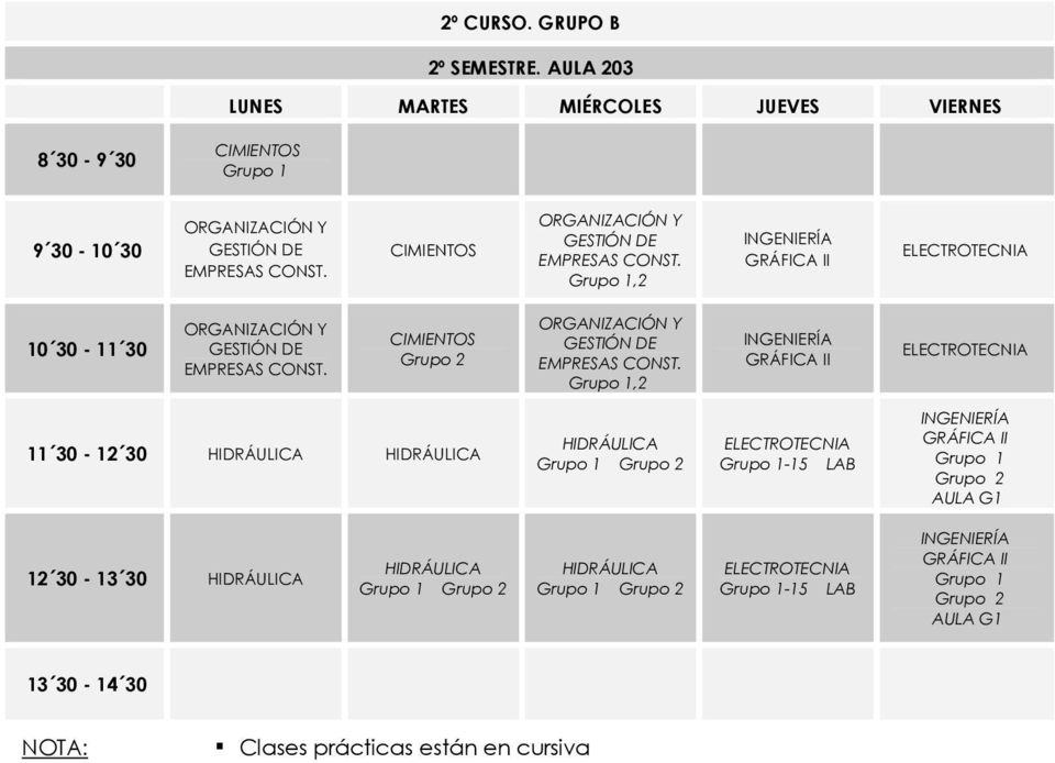 ,2 GRÁFICA II ELECTROTECNIA ORGANIZACIÓN Y GESTIÓN DE EMPRESAS CONST.