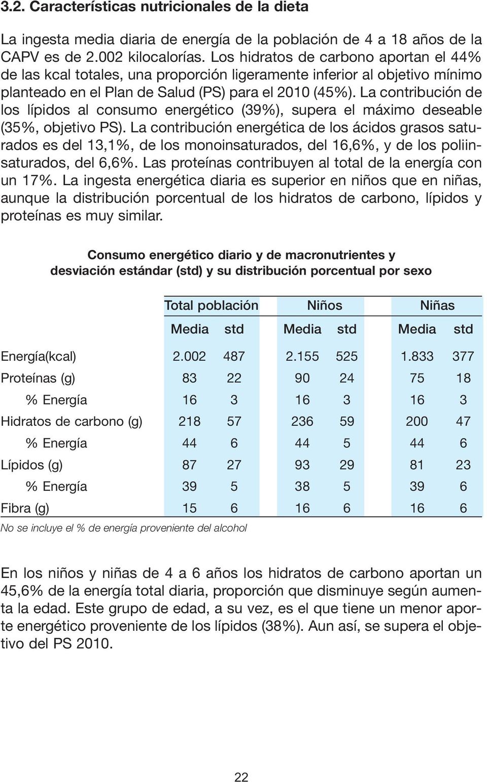 La contribución de los lípidos al consumo energético (39%), supera el máximo deseable (35%, objetivo PS).