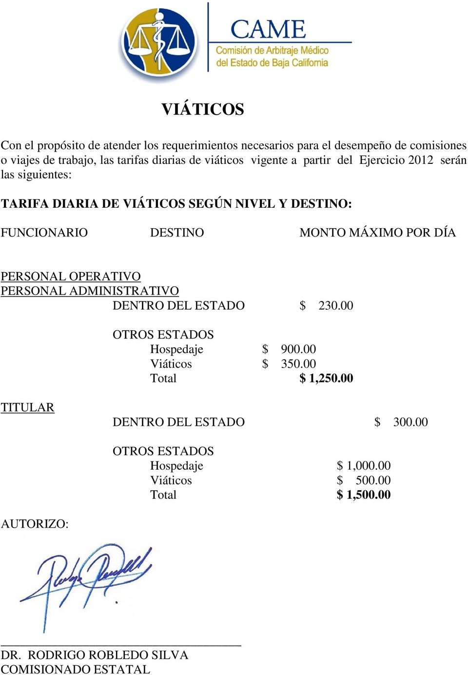 FUNCIONARIO DESTINO MONTO MÁXIMO POR DÍA PERSONAL OPERATIVO PERSONAL ADMINISTRATIVO DENTRO DEL ESTADO $ 230.