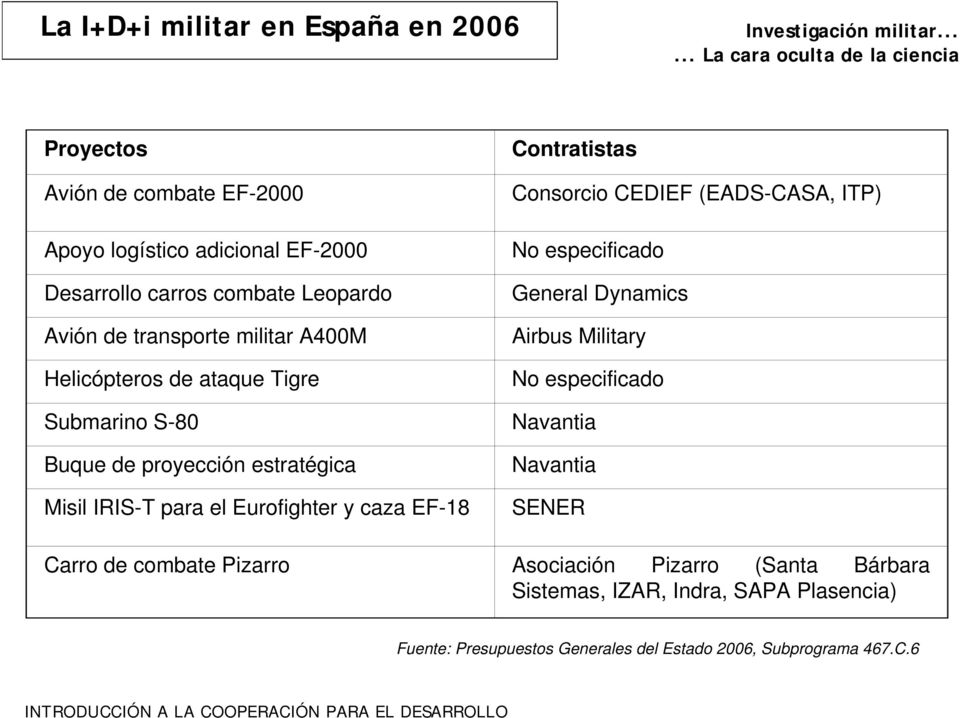 Contratistas Consorcio CEDIEF (EADS-CASA, ITP) No especificado General Dynamics Airbus Military No especificado Navantia Navantia SENER Carro de