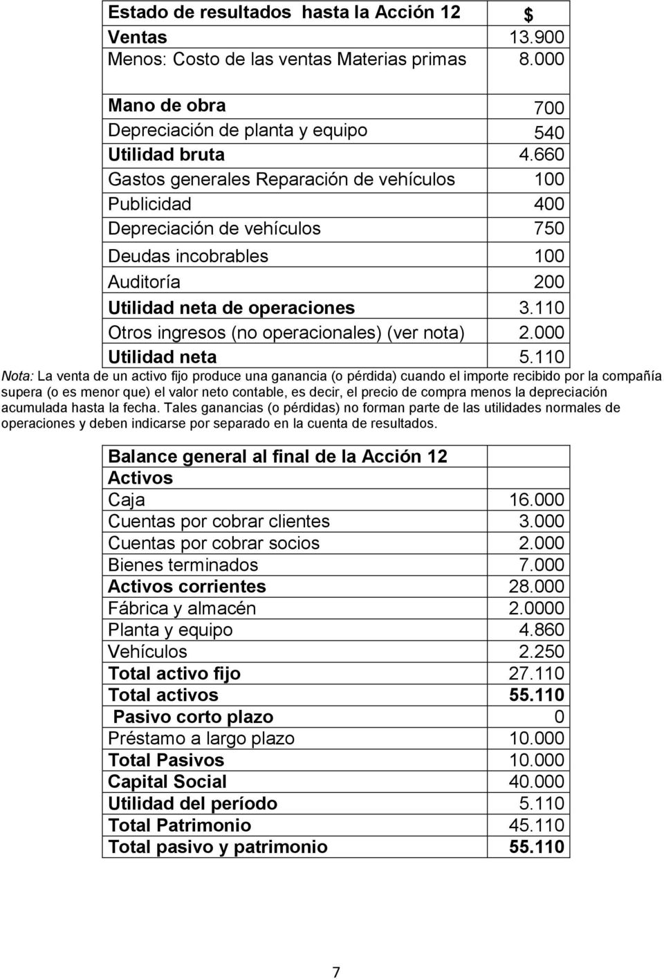 110 Otros ingresos (no operacionales) (ver nota) 2.000 Utilidad neta 5.