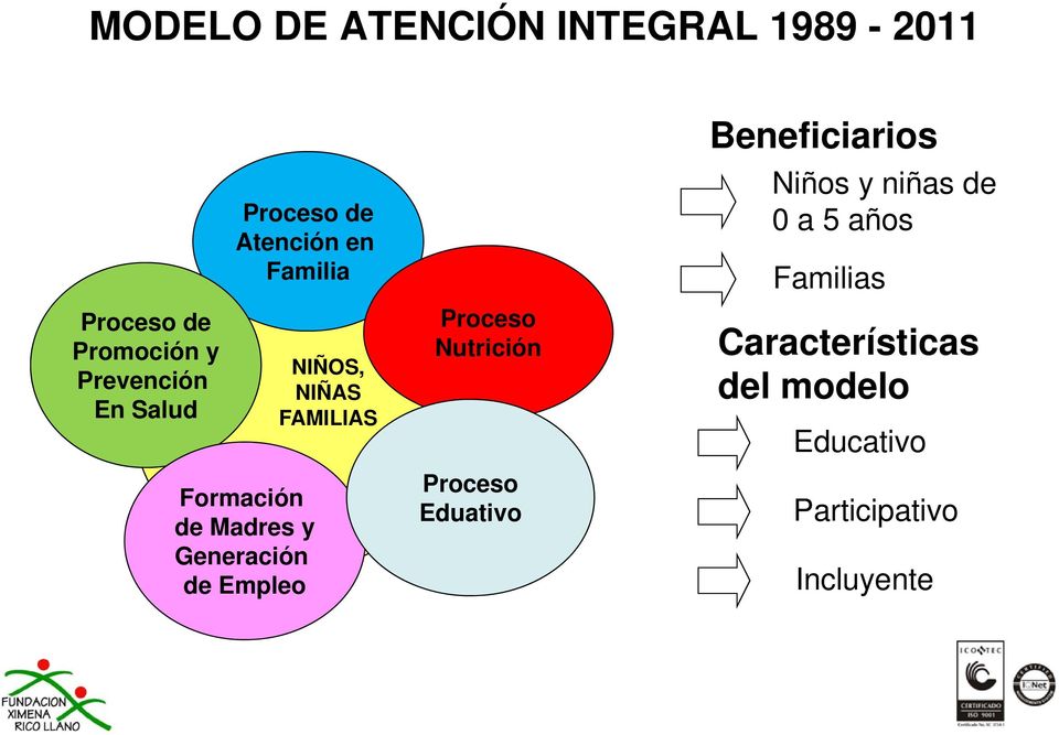 MODELO DE ATENCIÓN INTEGRAL - PDF Free Download