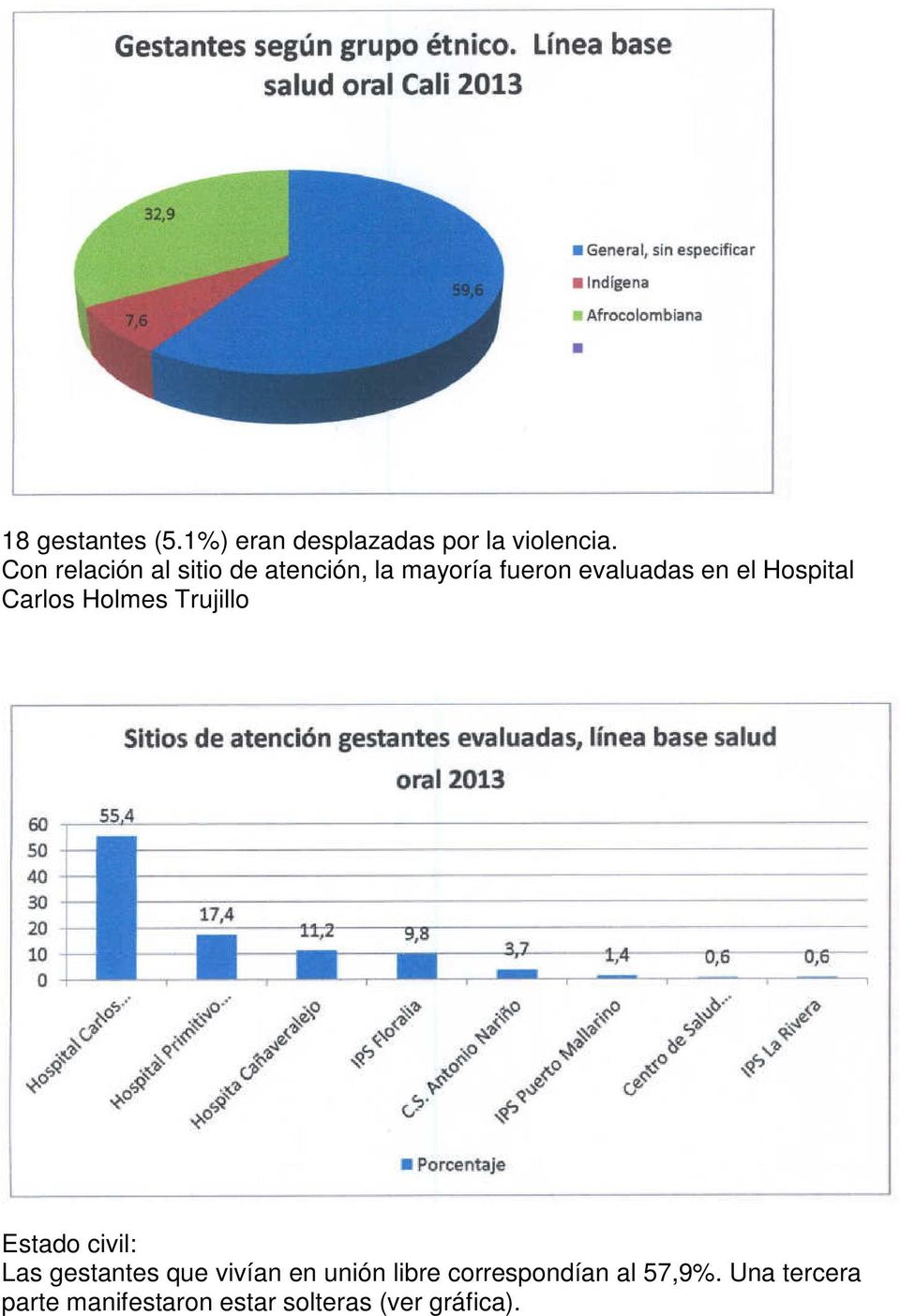 Hospital Carlos Holmes Trujillo Estado civil: Las gestantes que vivían en