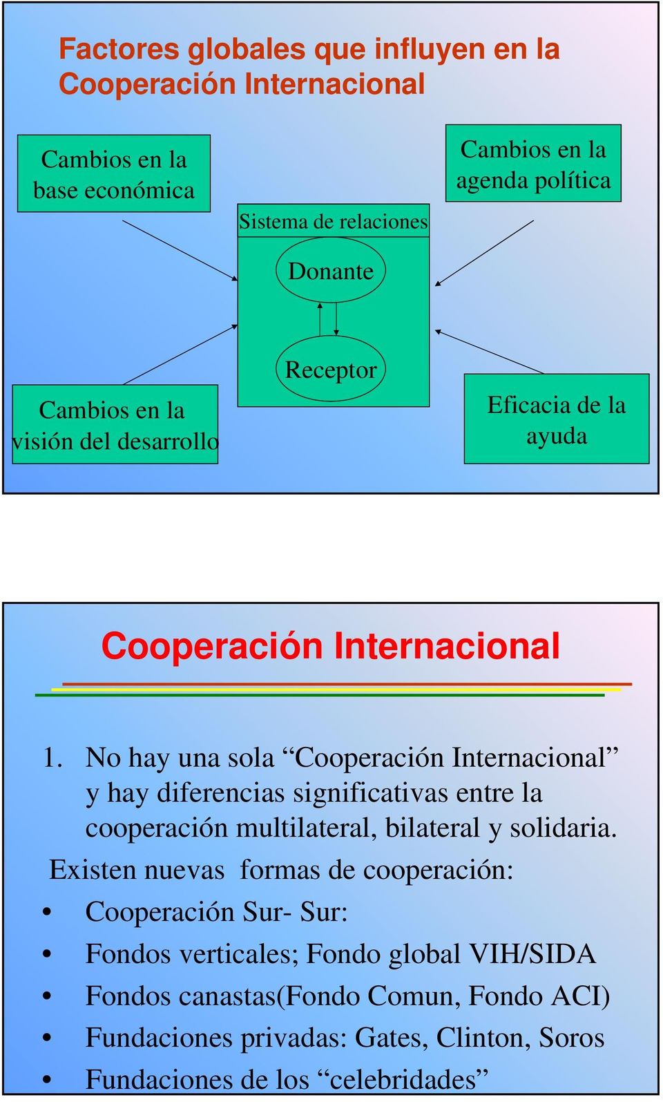 No hay una sola Cooperación Internacional y hay diferencias significativas entre la cooperación multilateral, bilateral y solidaria.