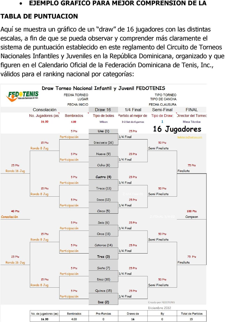 este reglamento del Circuito de Torneos Nacionales Infantiles y Juveniles en la República Dominicana, organizado y que