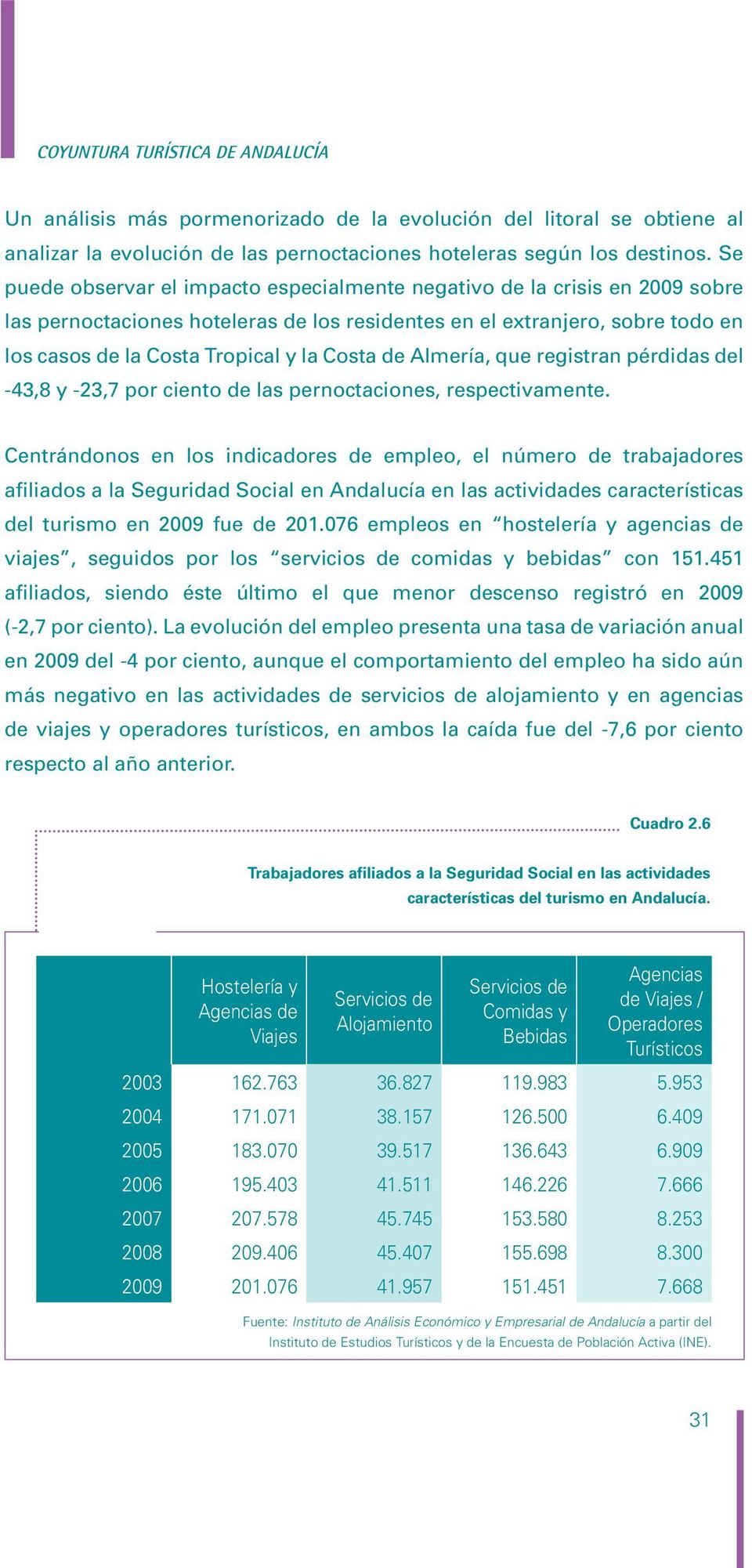 de Almería, que registran pérdidas del -43,8 y -23,7 por ciento de las pernoctaciones, respectivamente.